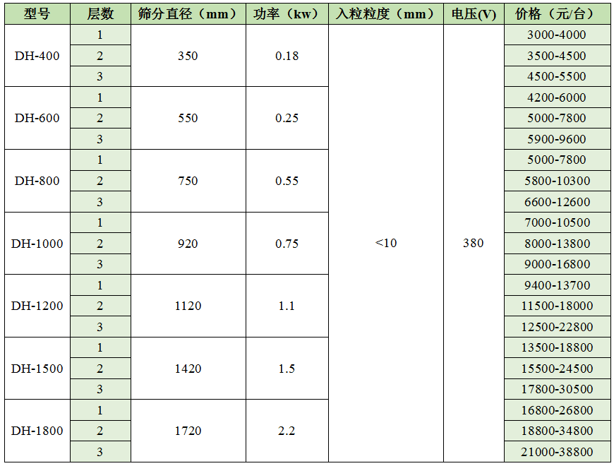 多層91视频APP污视频大全價格表
