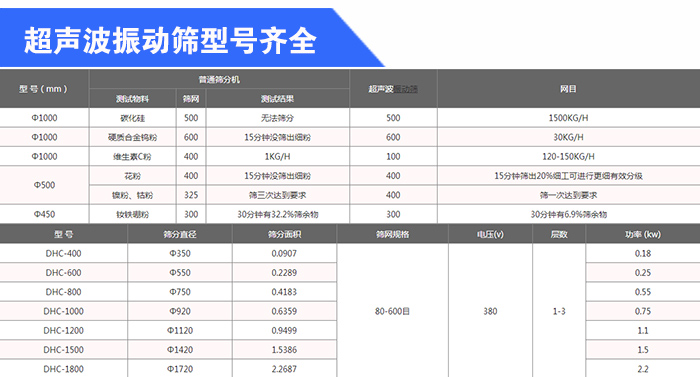 石英砂超聲波91视频免费APP型號