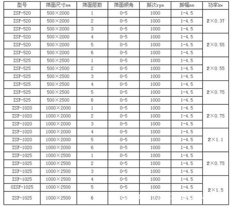 91视频免费APP篩選胎菊需要幾層